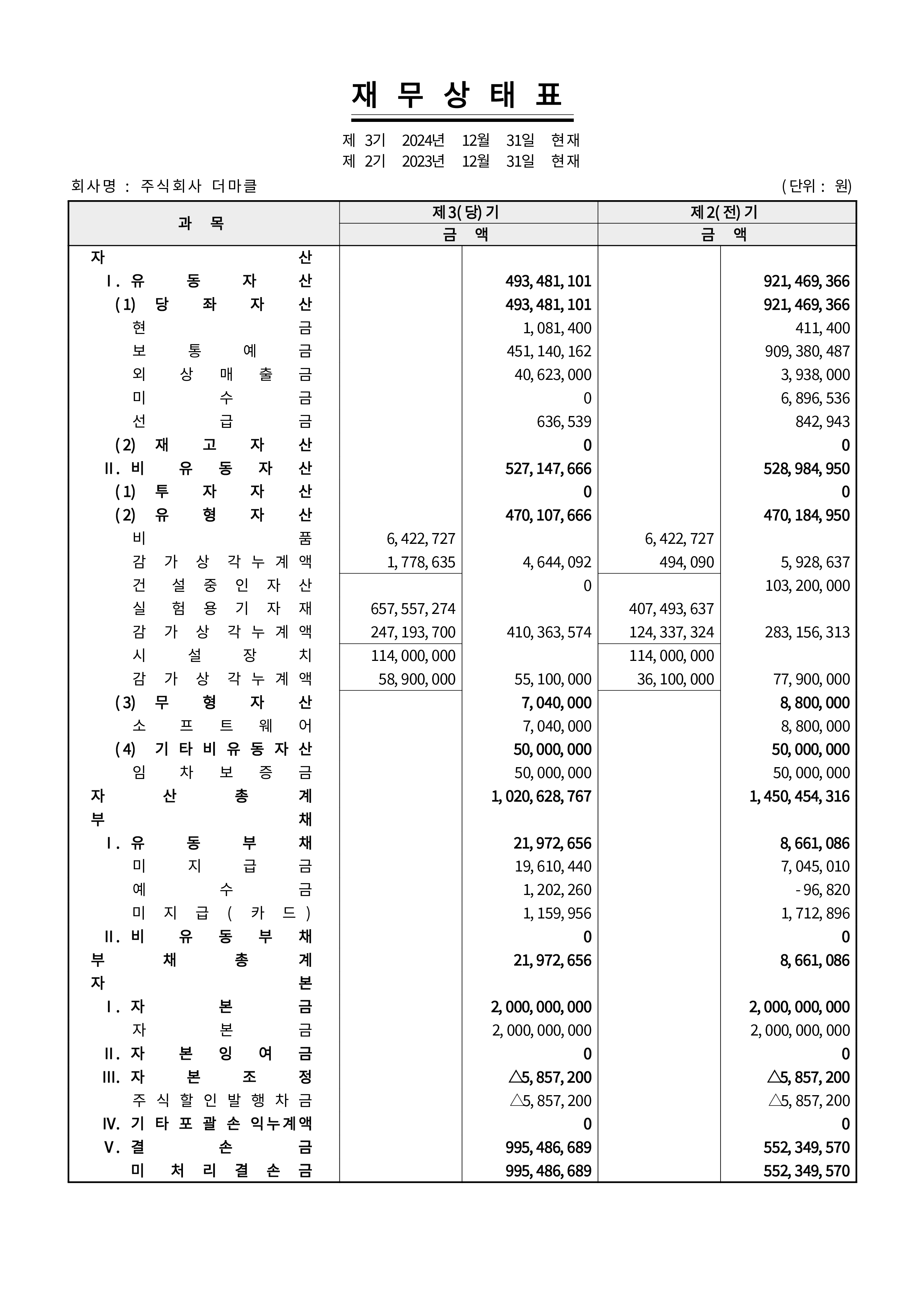 inventment_info