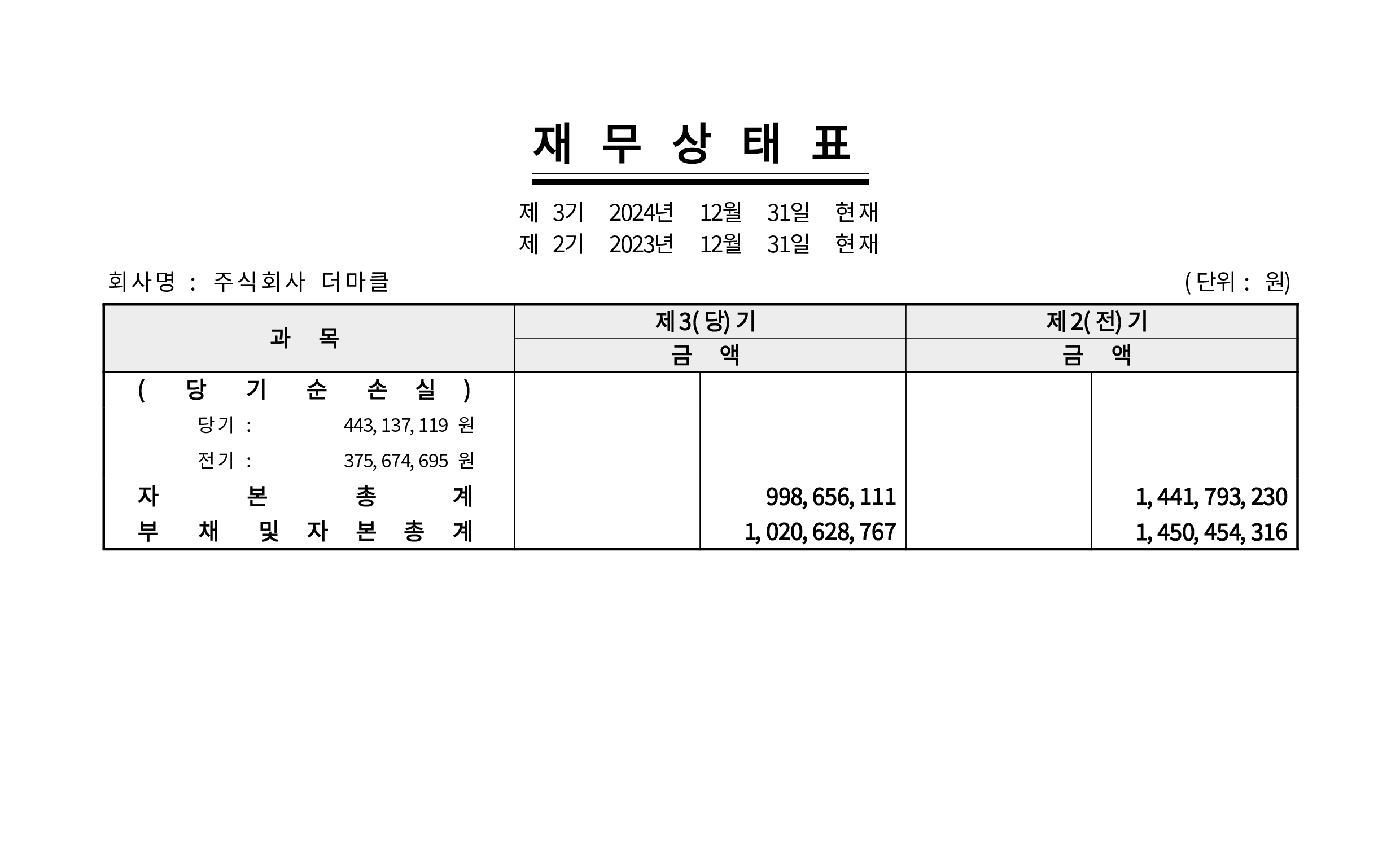 inventment_info