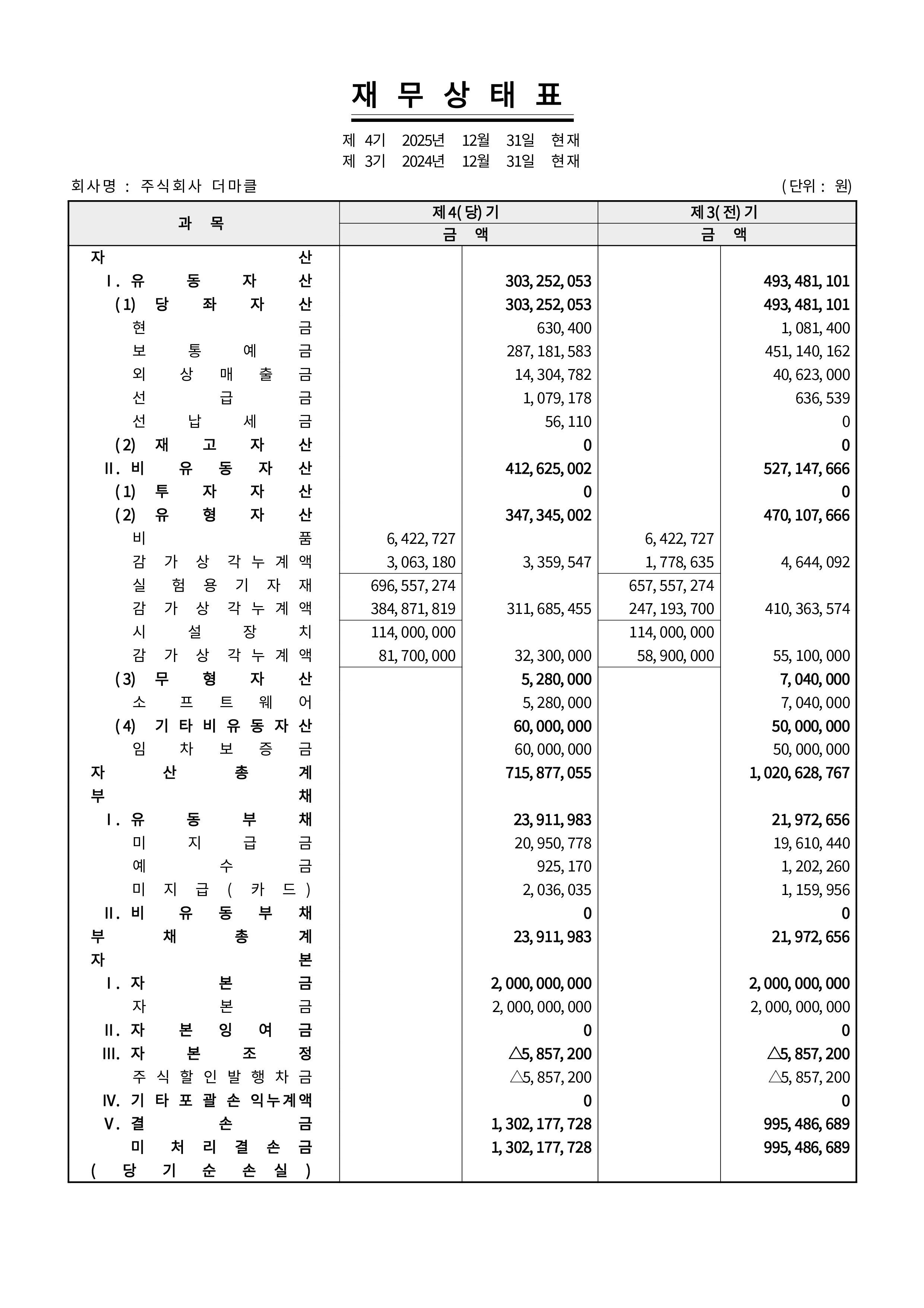 inventment_info